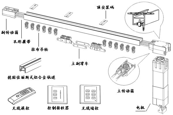 濟南電動窗簾